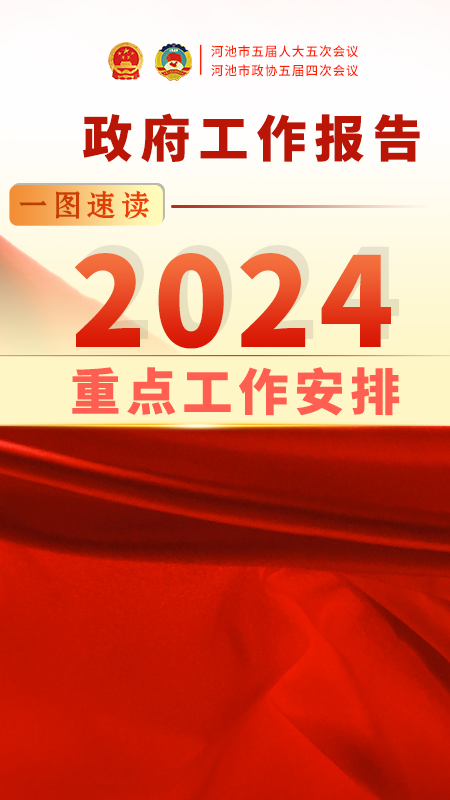 一图速读 | 奋进2024，看政府工作报告描绘河池新蓝图